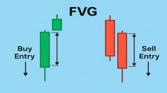 اندیکاتور FVG چیست؟ راهنمای حرفه‌ای برای استفاده تریدرها