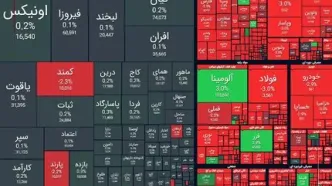 ریزش ۶۰ هزار واحدی شاخص بورس