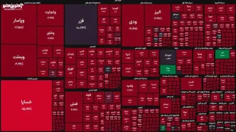 پیش بینی بورس یکشنبه ۵ مرداد ۱۴۰۴ / تداوم فشار عرضه بر بازار سهام