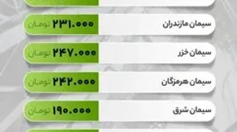 قیمت سیمان امروز دوشنبه 12 خرداد | سیمان باز هم گران‌تر شد!