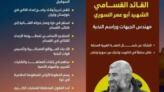 شهادت یکی از فرماندهان القسام در نوار غزه