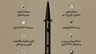 موشک هایپرسونیک فتاح چه مشخصاتی دارد و چگونه عمل کرد؟