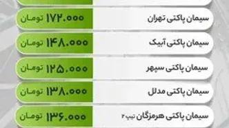 قیمت سیمان دوشنبه 16 تیر