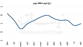 آرامش تورم قاره سبز