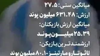 ارزشمندترین تیم‌های ملی فوتبال جهان را بشناسید