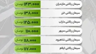 قیمت سیمان امروز سه‌شنبه ۲۴ تیرماه