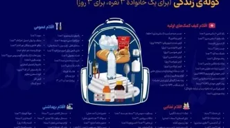 آماده سه روز بقا در تهران شوید
