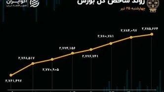 نقدینگی به پارکینگ بورس بازگشت / مسیر تعادل تالار شیشه ای هموار شد؟