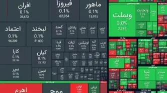 صعود ۳۰ هزار واحدی شاخص کل بورس