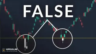 آموزش معامله با شکست قیمت کاذب در فارکس و بورس