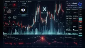 تحلیل و پیش بینی قیمت ارز X Empire امروز