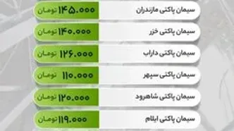 قیمت جدید سیمان ۲۳ تیر ۱۴۰۴