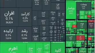 رشد ۲۴ هزار واحدی شاخص کل بورس