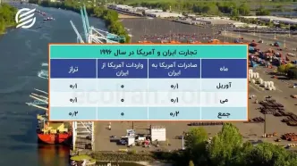 نگران تصمیم ترامپ برای بریکسی‌ها نیستیم