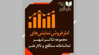 آمار مخاطب و فروش سالن‌های اداره‌ کل‌هنرهای‌ نمایشی اعلام شد
