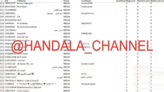 اولین ویدئوهای گروه هکری حنظله از هک کامل شبکه اینترنشنال