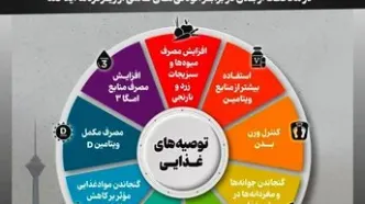 برای مقابله با ریزگردها چه غذاهایی مصرف کنیم؟