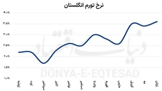 فصل شلوغ برای بانک  انگلستان