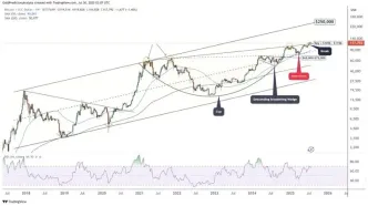 پیش‌بینی روزانه قیمت بیت کوین (BTC) |  8 مرداد ۱۴۰۴