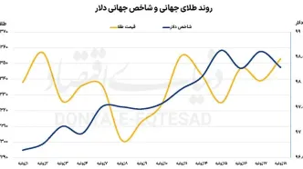 فلزات روی دور رکورد