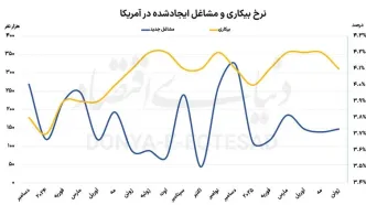 برداشت متناقض از گزارش اشتغال