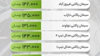 قیمت سیمان امروز سه‌شنبه 17 تیر