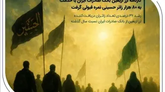 کارنامه ارز اربعین بانک صادرات ایران با خدمت به 80 هزار زائر حسینی نمره قبولی گرفت ؛ رشد ۳۲ درصدی تعداد زائران دریافت‌کننده ارز اربعین از بانک صادرات ایران نسبت سال گذشته