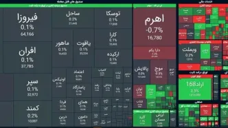 ریزش ۱۴ هزار واحدی شاخص بورس