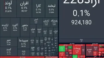 ریزش ۲۱ هزار واحدی شاخص بورس