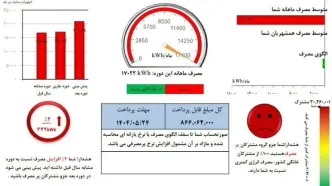 قبض مشترکان پرمصرف وکم مصرف برق چگونه محاسبه می‌شود؟