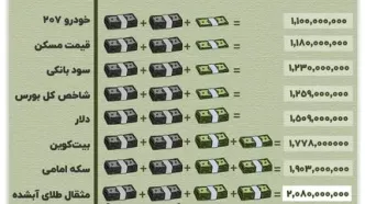 سبقت طلا؛ خودرو جاماند