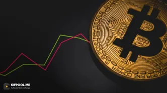 بیت‌کوین در سقوط اخیر شکاف CME را در سطح ۱۱۸ هزار دلار پر کرد