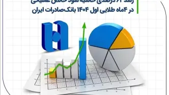 رشد ۶۲ درصدی حاشیه سود خالص عملیاتی در 4 ماه طلایی اول ۱۴۰۴ بانک صادرات ایران