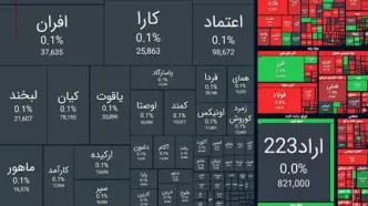 ریزش ۲۱ هزار واحدی شاخص بورس