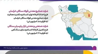 حجم سرمایه‌گذاری‌های فولاد مبارکه به ۶.۸ میلیارد یورو رسید/ سرمایه‌گذاری در میادین گازی برای تأمین پایدار انرژی
