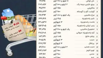 هر ایرانی در مرداد چقدر برای حداقل معیشت هزینه کرده است؟