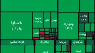 بورس افزایشی شد / رشد ۳۴ هزار واحدی شاخص