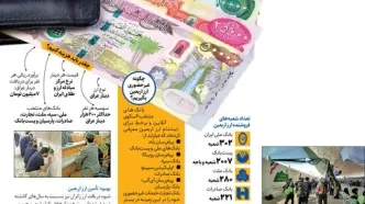 شرایط و نحوه فروش ارز اربعین در بانک سپه چگونه است؟