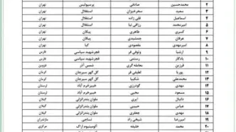 ۲۶ بازیکن به اردوی تیم ملی دعوت شدند