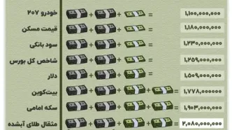 سبقت طلا؛ خودرو جاماند