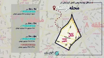یک خانه 70 متری در محله ارامنه تهران چند؟ + جدول