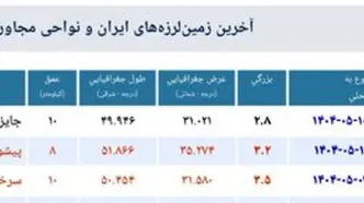 تهران هر روز می‌لرزد اما مردم احساس نمی‌کنند!