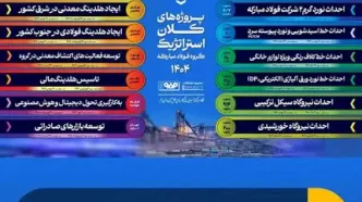 تعریف ۱۲ پروژه کلان و استراتژیک فولاد مبارکه برای سال ۱۴۰۴