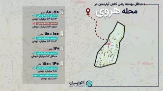 رهن کامل در محله هروی؛ از خانه‌های بدون امکانات تا واحدهای لوکس