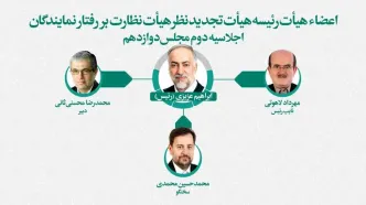 انتخاب اعضای هیات رئیسه هیات تجدیدنظر نظارت بر رفتار نمایندگان