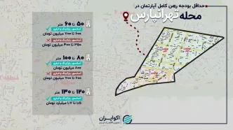 برای رهن کامل در تهرانپارس چقدر باید هزینه کرد؟