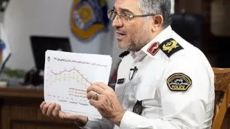 کاهش تصادفات در دوران جنگ ۱۲روزه/ موتورسیکلت‌ها «شناسنامه دار» می شوند