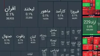 واکنش بازار به فعال شدن اسنپ یک/ ریزش ۵۰ هزار واحدی شاخص بورس