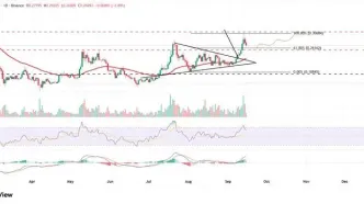 تحلیل روند دوج کوین DOGE برای امروز