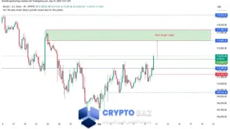 بررسی قیمت بیت‌کوین پس از عبور از ۱۱۴ هزار دلار در پی افت تورم